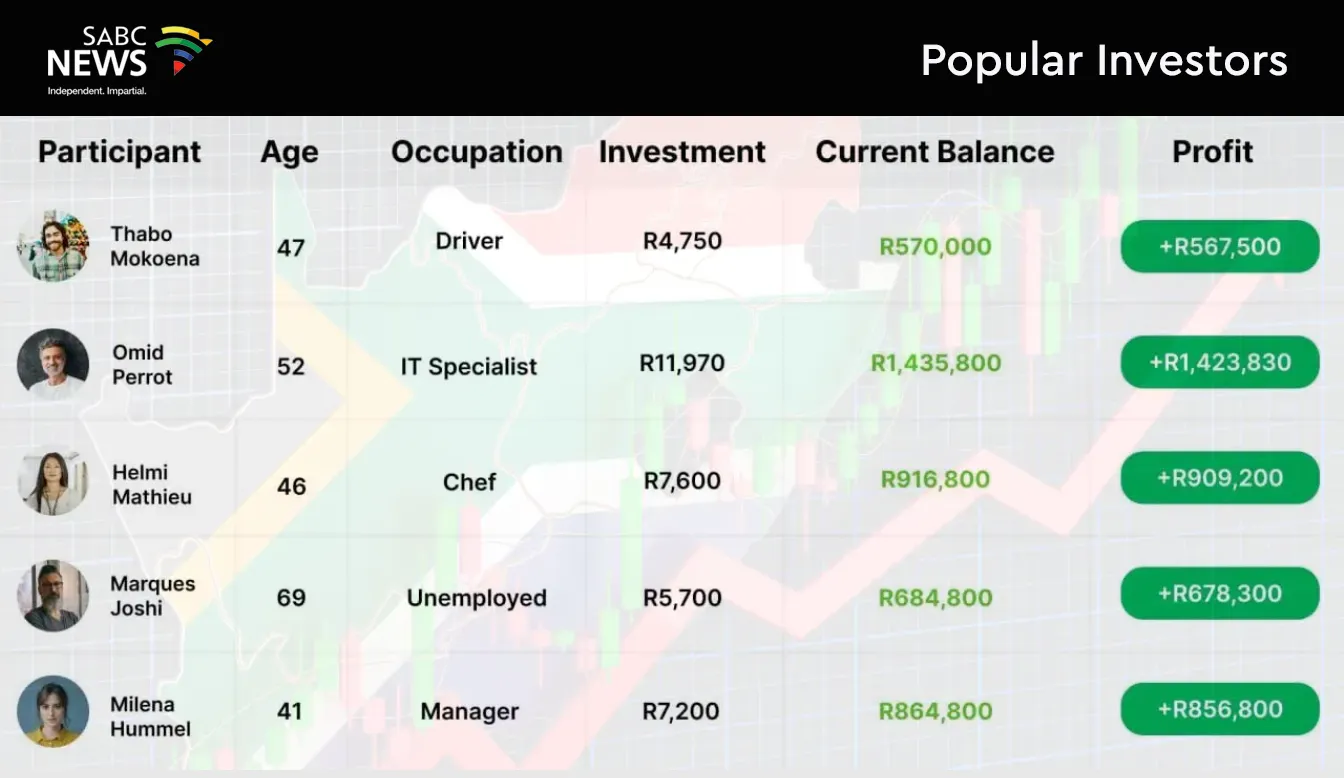 (КАРТИНКА-3 — user testimonials from South Africans showing profits)